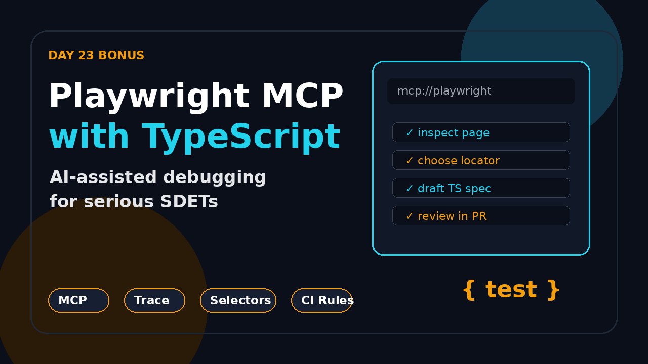 Playwright MCP with TypeScript featured image for AI-assisted debugging and CI guardrails