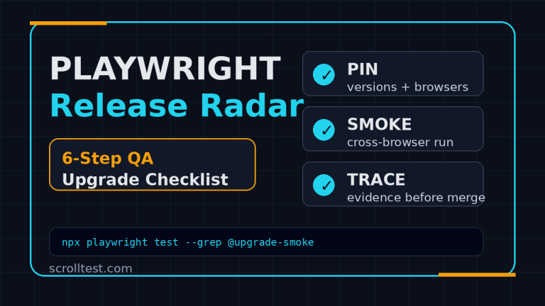 Playwright release radar checklist featured image for QA upgrade planning