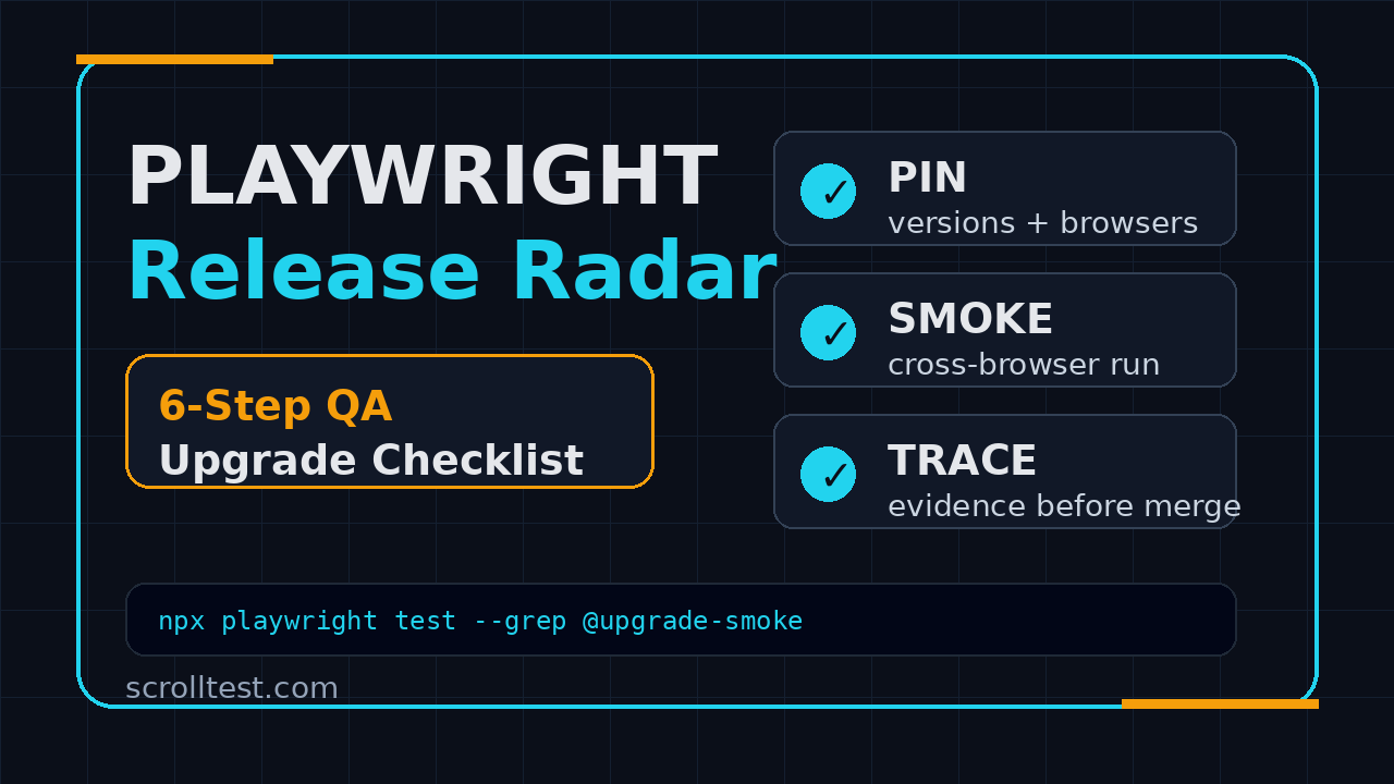 Playwright release radar checklist featured image for QA upgrade planning
