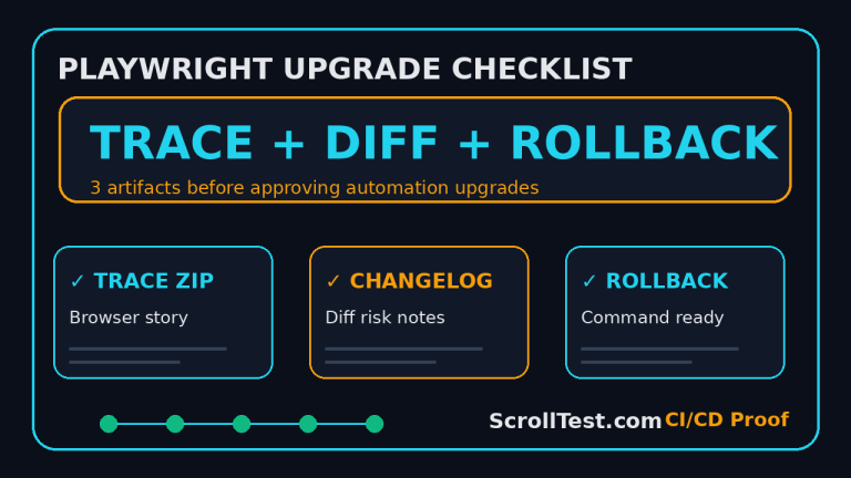 Playwright upgrade checklist with trace, changelog diff, and rollback command