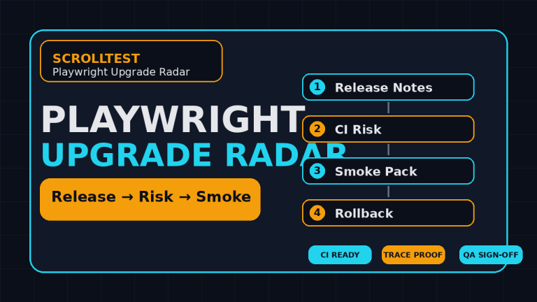 Playwright upgrade radar QA release checklist featured image
