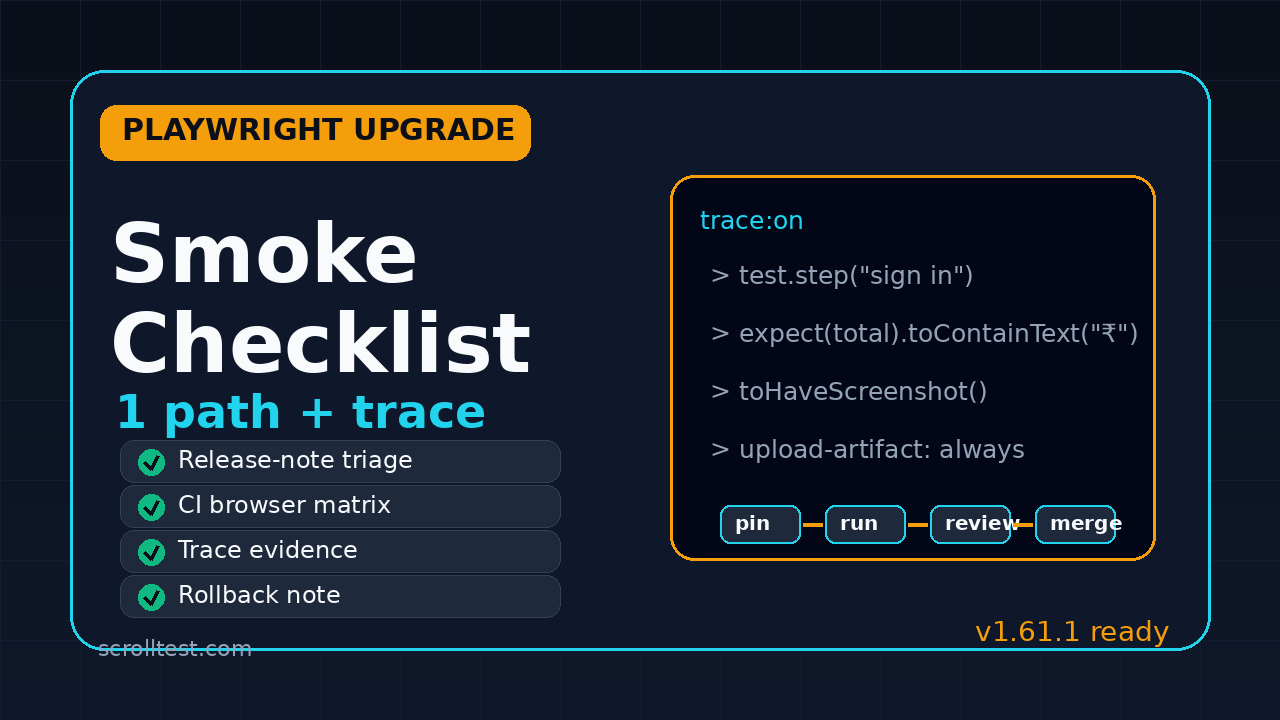 Playwright upgrade smoke checklist featured image