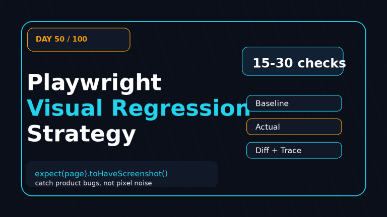 Playwright visual regression strategy featured image for QA teams