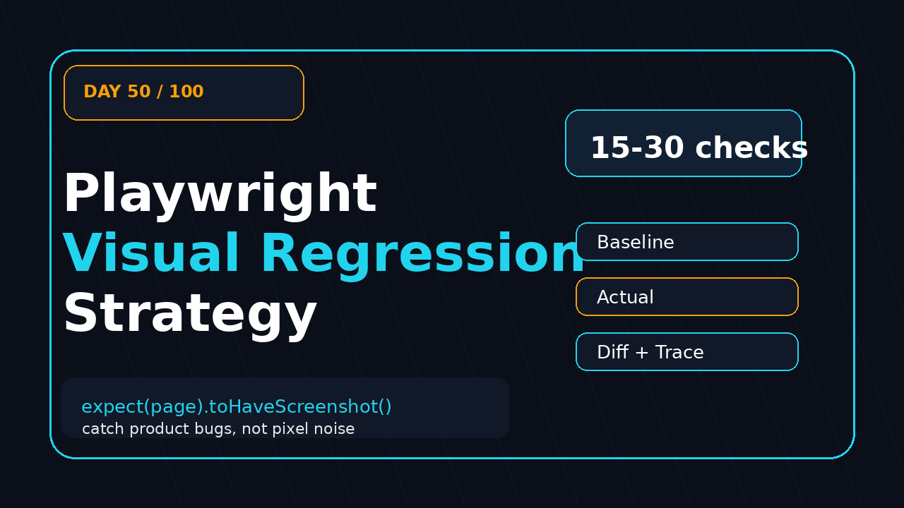 Playwright visual regression strategy featured image for QA teams