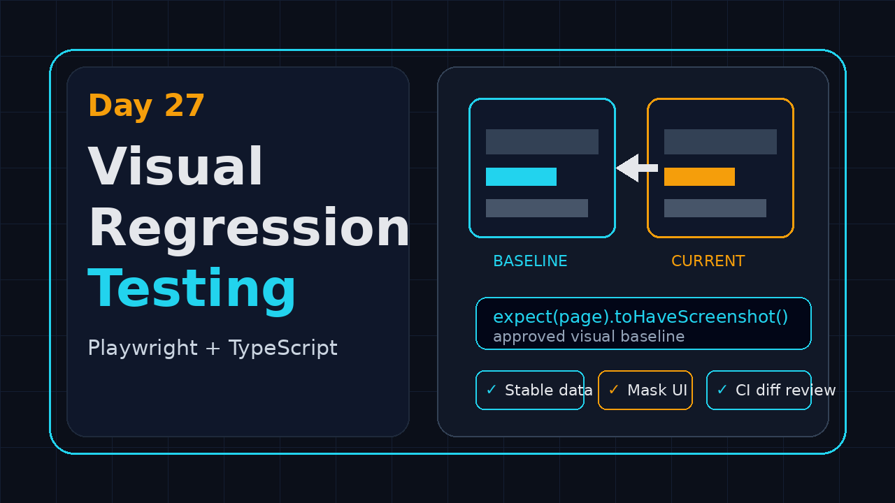 Playwright visual regression testing with TypeScript featured image