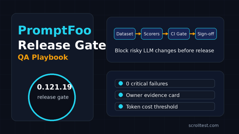 PromptFoo release gate QA playbook featured image showing datasets, scorers, CI gate, and owner sign-off