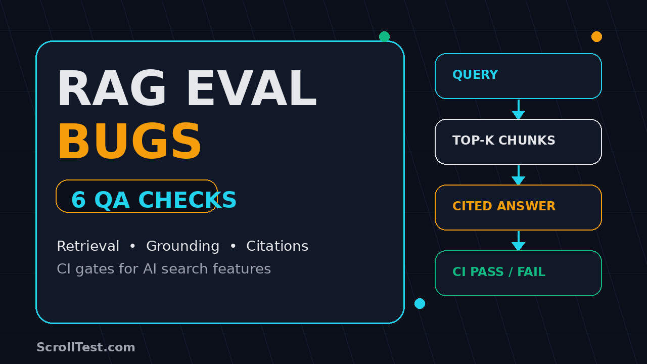 RAG evaluation bugs QA checks for retrieval grounding citations and CI gates