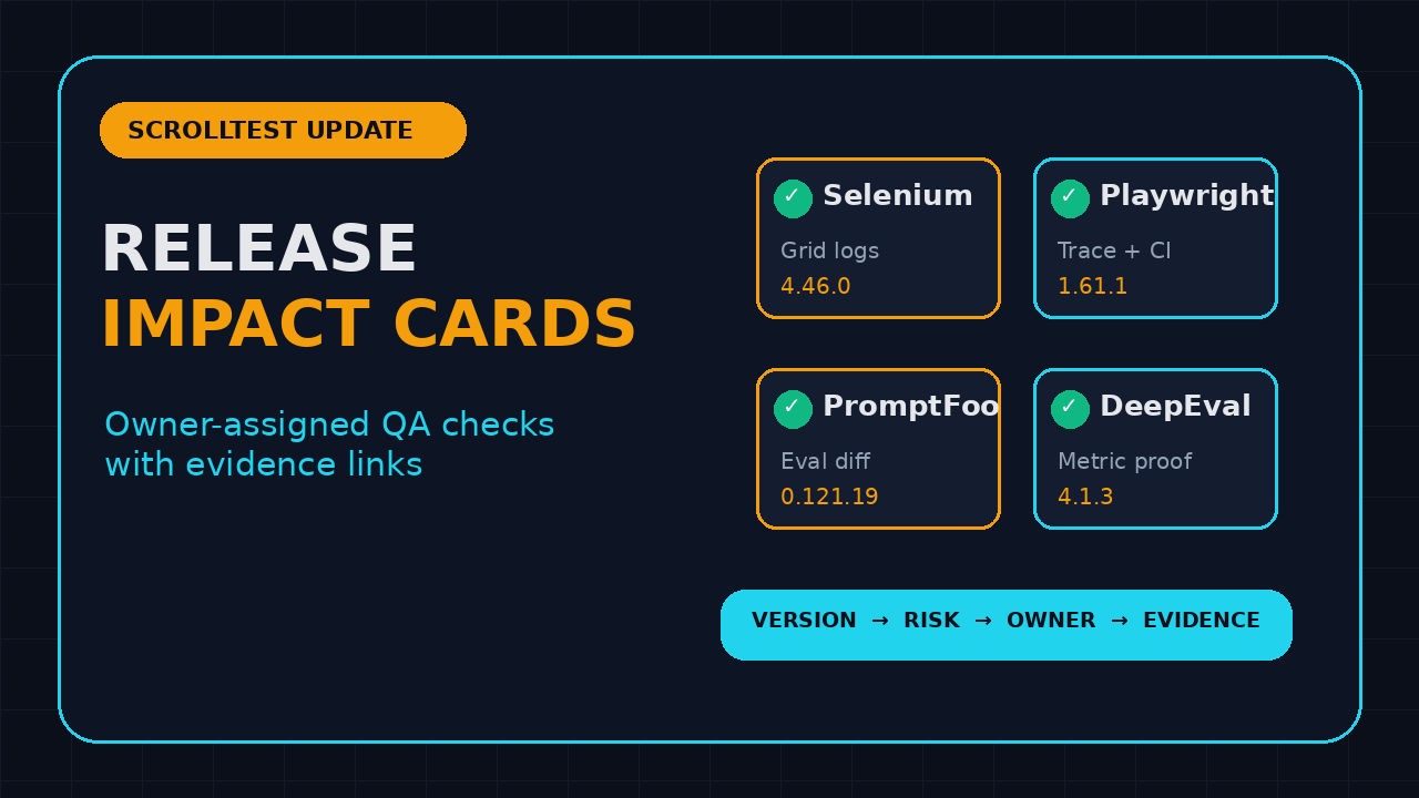 Release-impact cards for QA framework upgrades across Selenium, Playwright, PromptFoo, and DeepEval