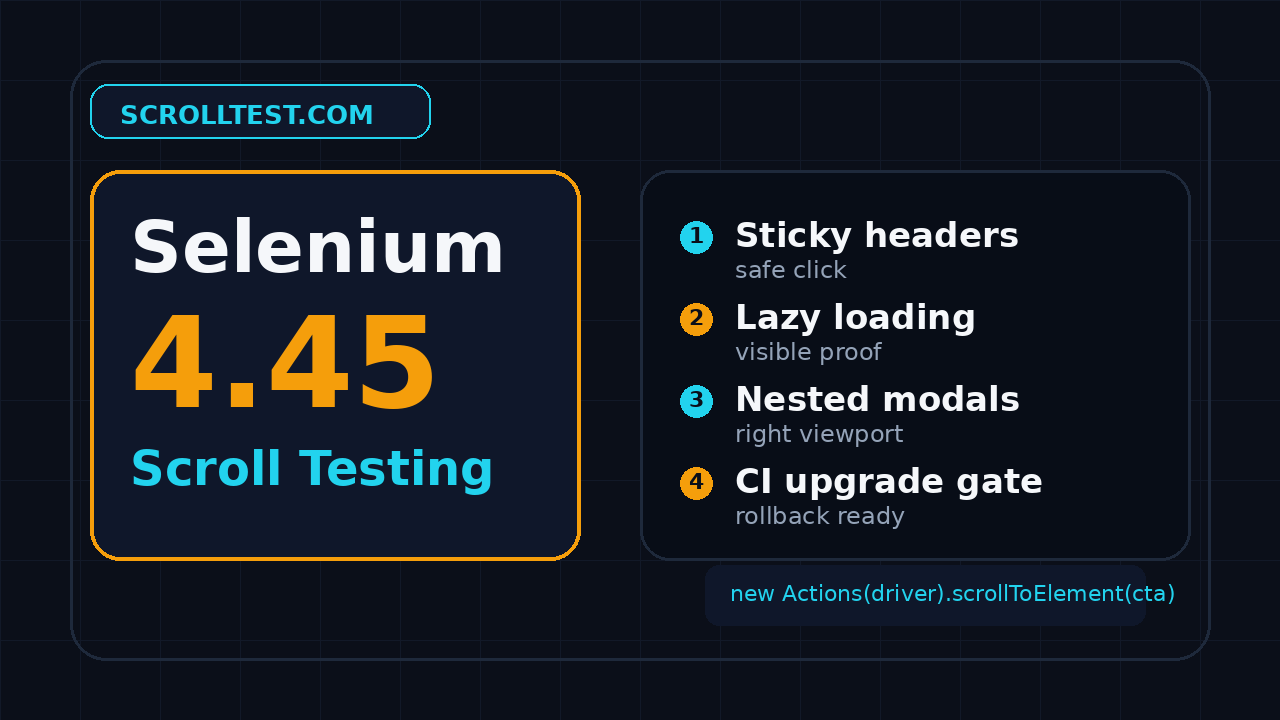 Selenium 4.45 scroll testing featured image showing sticky headers, lazy loading, and nested modal checks