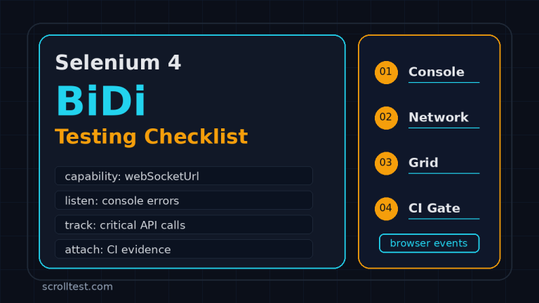 Selenium 4 BiDi testing checklist featured image for QA teams