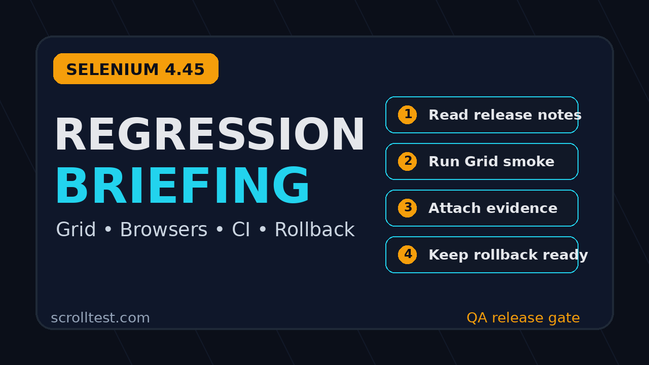 Selenium 4.45 regression briefing featured image for QA teams