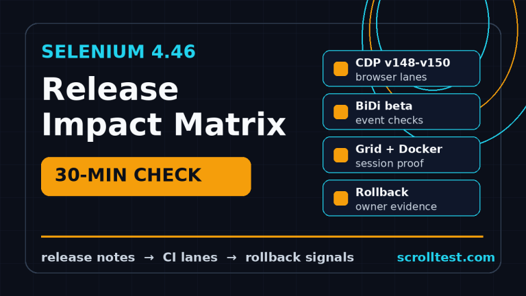 Selenium 4.46 release impact matrix featured image showing CI lanes and rollback signals
