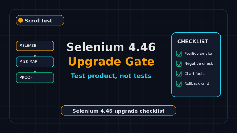 Selenium 4.46 upgrade checklist showing release risk map proof and CI checklist