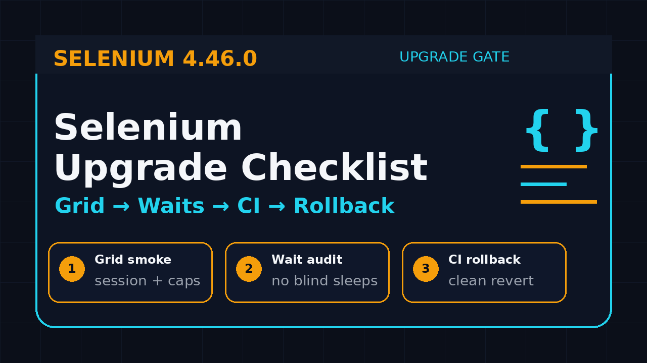 Selenium upgrade checklist for Selenium 4.46.0 Grid waits CI rollback