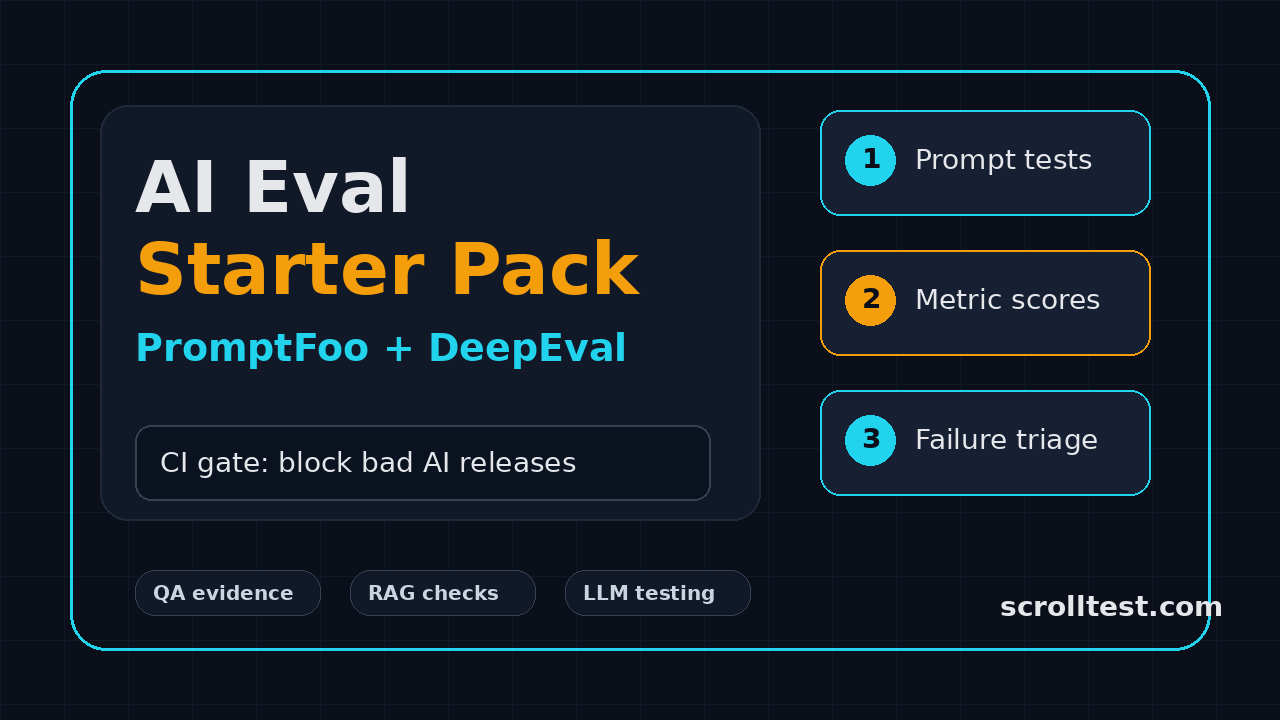 AI eval starter pack for QA teams with PromptFoo and DeepEval CI gate