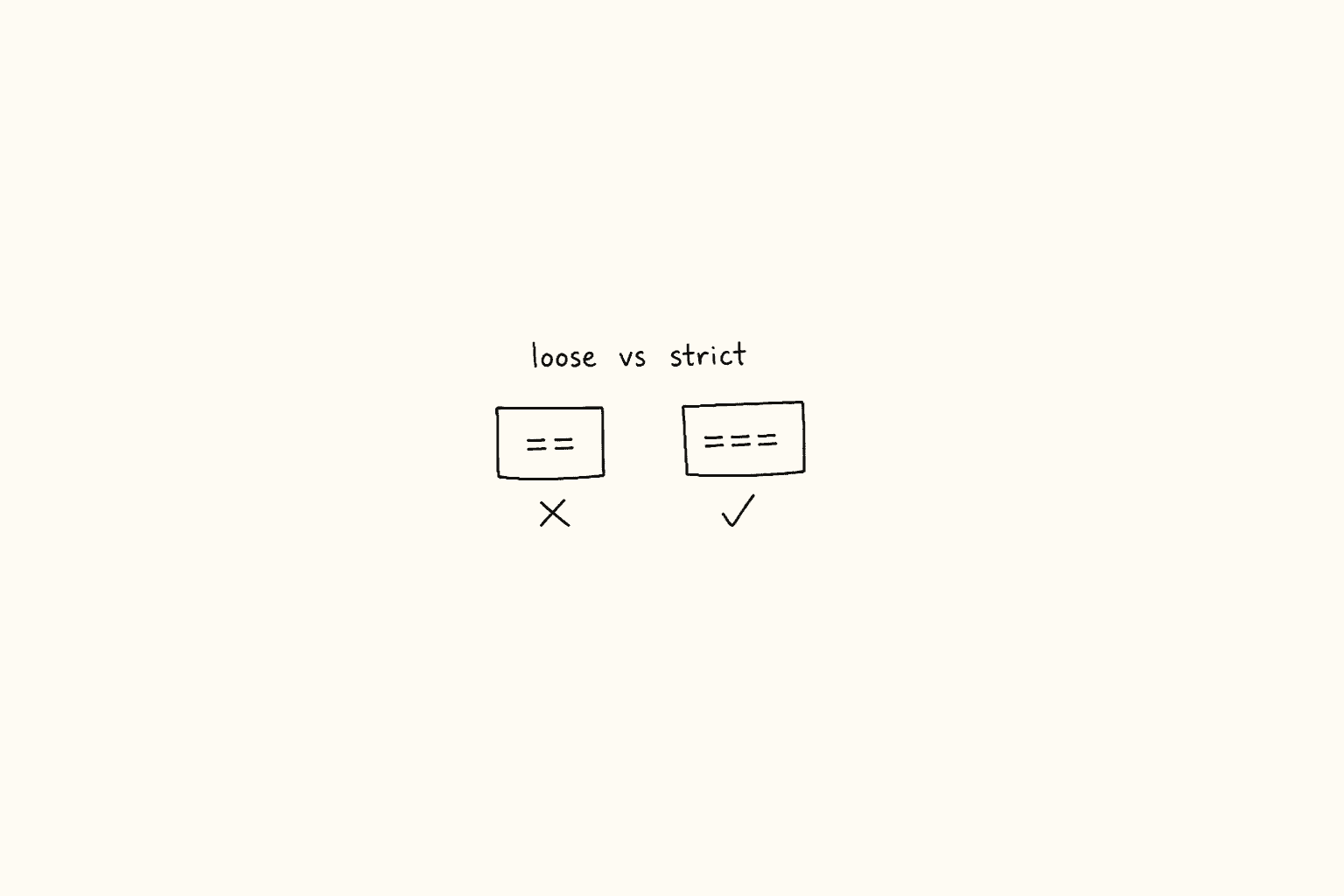 JavaScript loose equality vs strict equality