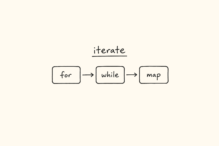 for while and map iteration