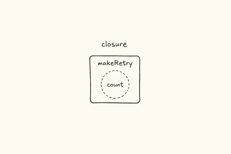 JavaScript closure makeRetry count
