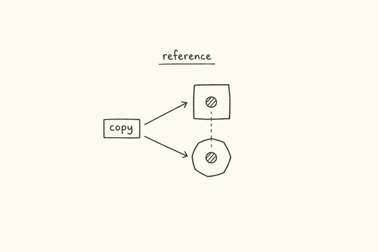 JavaScript copy versus shared object reference