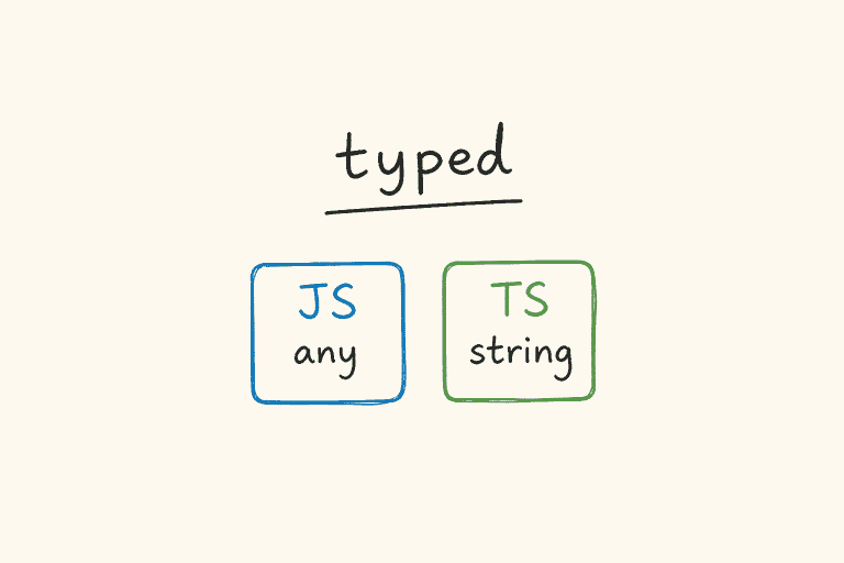 Compact diagram comparing loosely typed JavaScript any with TypeScript string