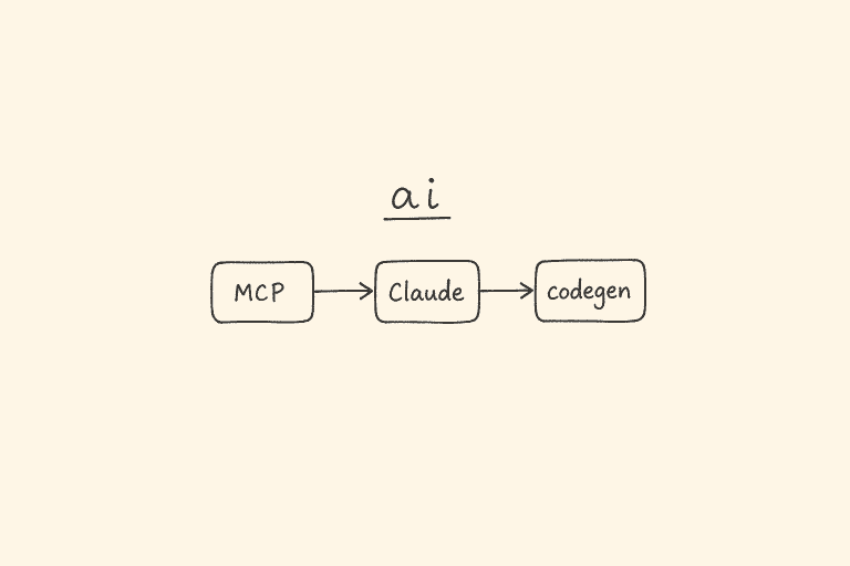 Compact AI diagram: MCP to Claude to codegen