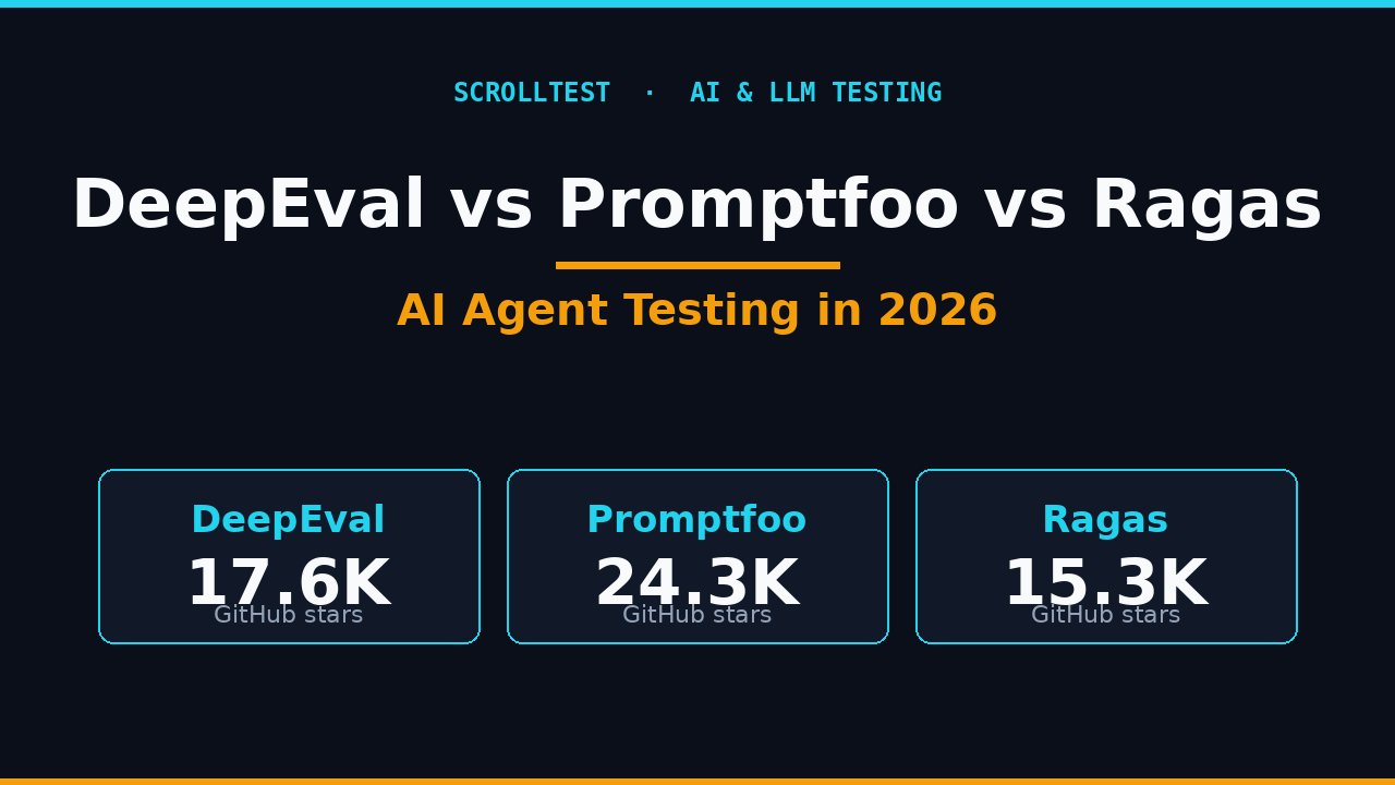 DeepEval vs Promptfoo vs Ragas comparison cover for AI agent testing in 2026