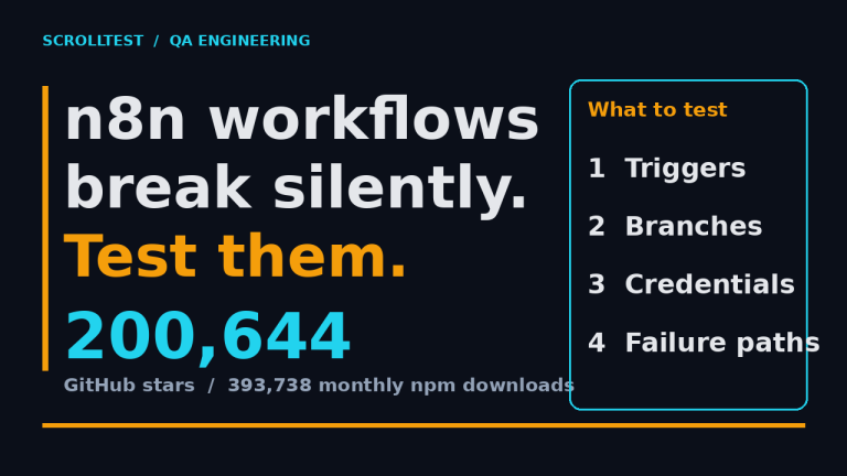 n8n workflow testing cover showing GitHub stars and checklist of triggers branches credentials and failure paths