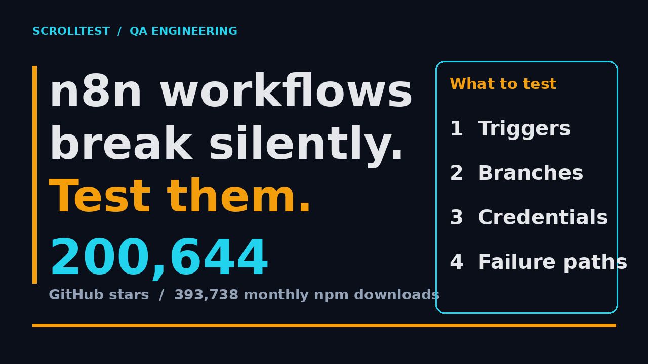 n8n workflow testing cover showing GitHub stars and checklist of triggers branches credentials and failure paths