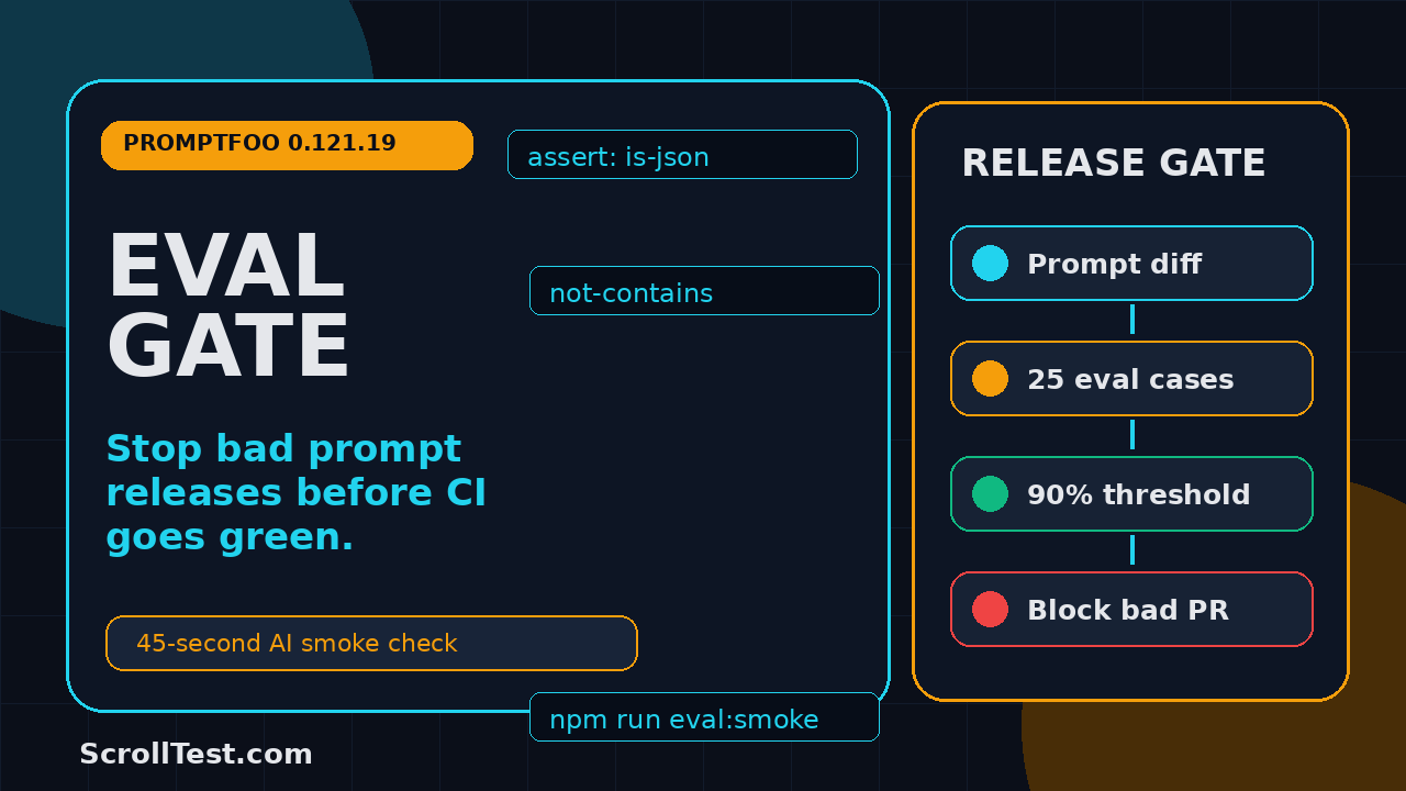 PromptFoo eval gate for stopping bad prompt releases in CI/CD