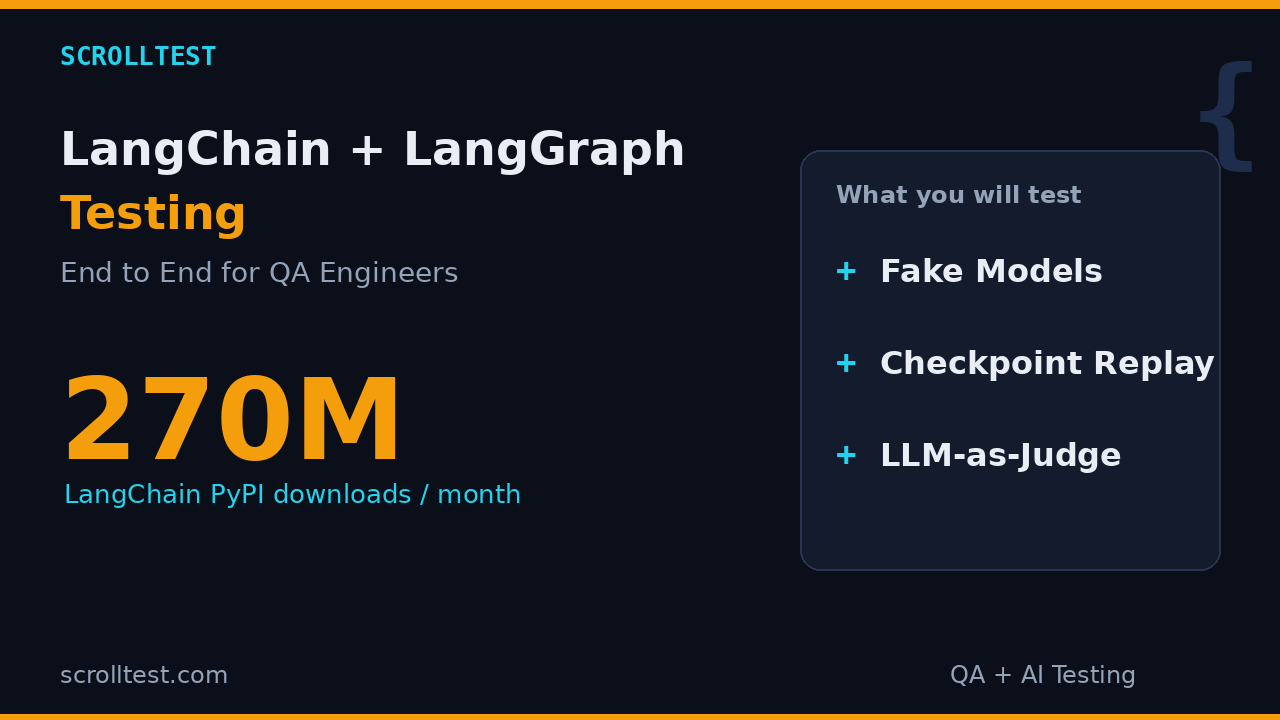 Featured image for LangChain LangGraph testing guide: 270M PyPI downloads, fake models, checkpoint replay, and LLM-as-judge evaluation.