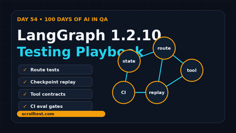 LangGraph 1.2.10 testing playbook featured image