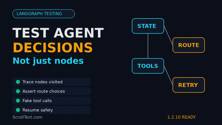 LangGraph testing decision trace featured image