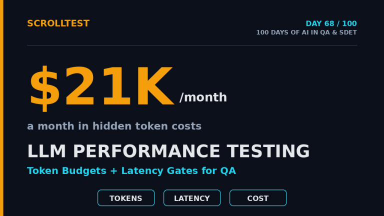 LLM performance testing featured image - token budgets and latency gates