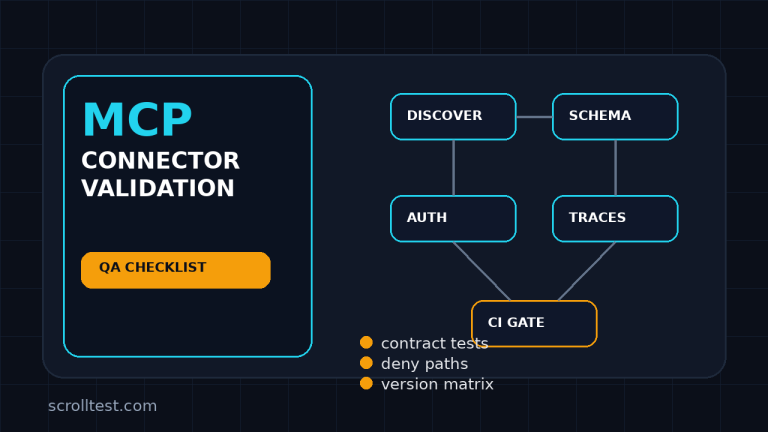 MCP connector validation checklist for QA teams