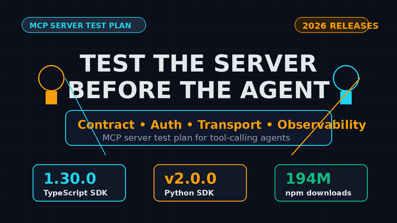 MCP server test plan for tool-calling agents covering contracts, auth, transports, and observability