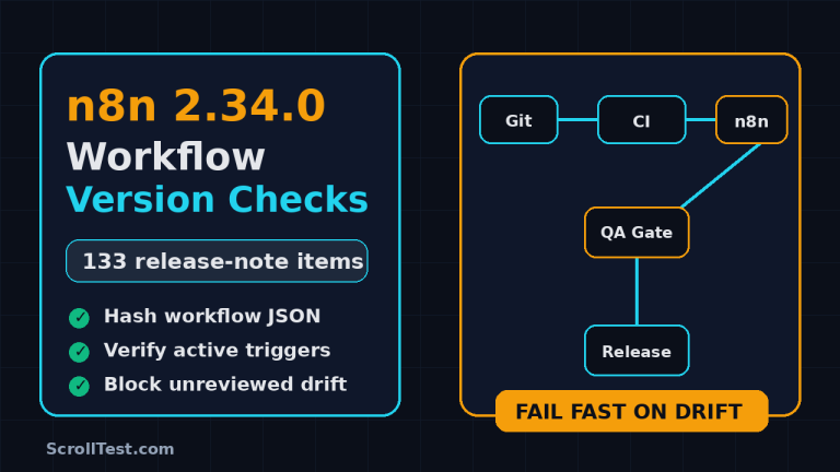 n8n workflow version checks featured image showing CI gates and workflow drift detection