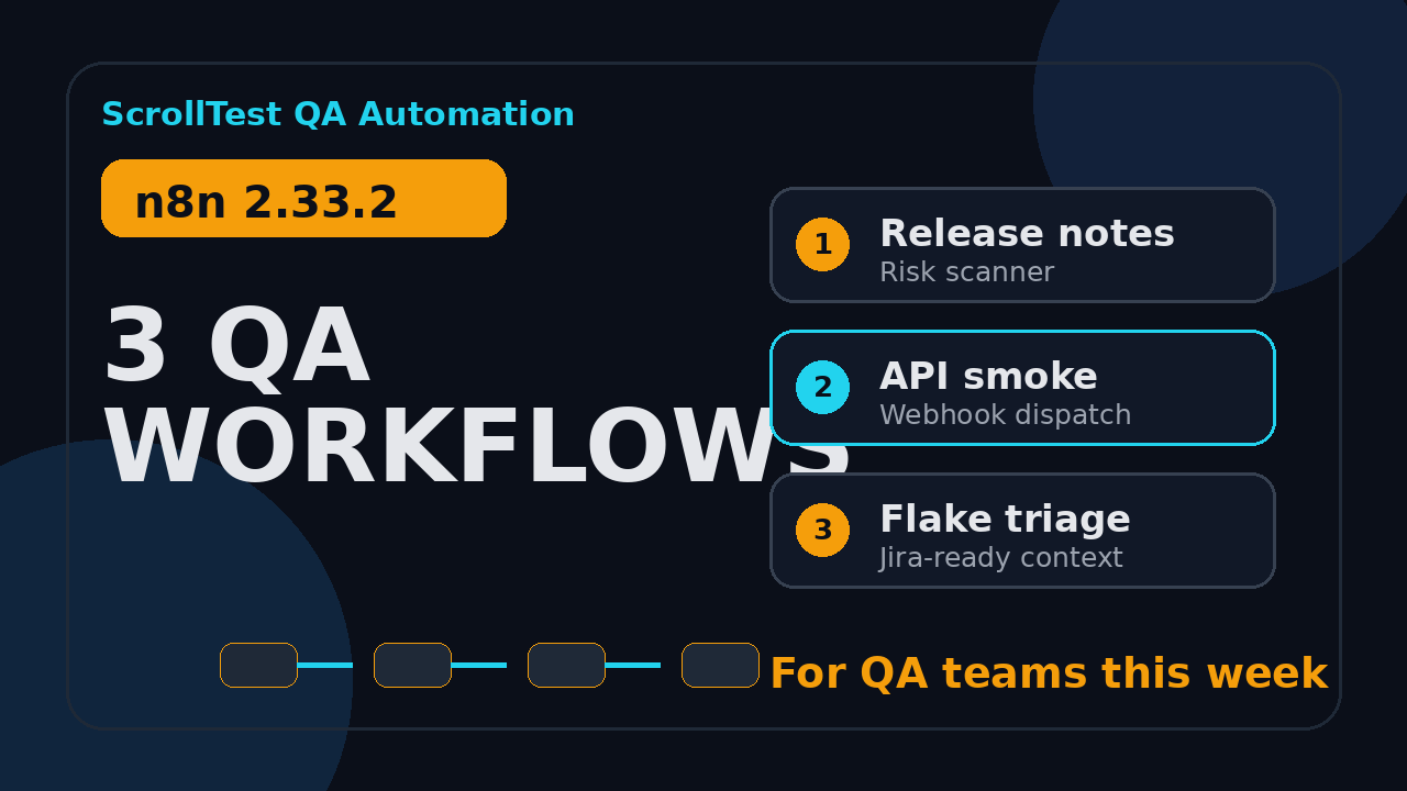 n8n workflows for QA featured image showing three QA automations