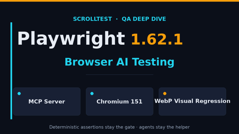 Playwright browser AI testing 1.62.1 deep dive: MCP server, Chromium 151 engine, and WebP visual regression