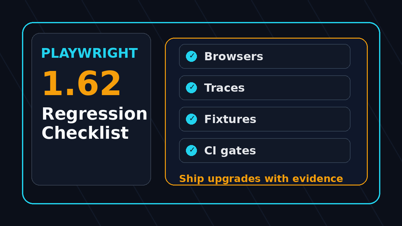 Playwright 1.62 regression checklist featured image