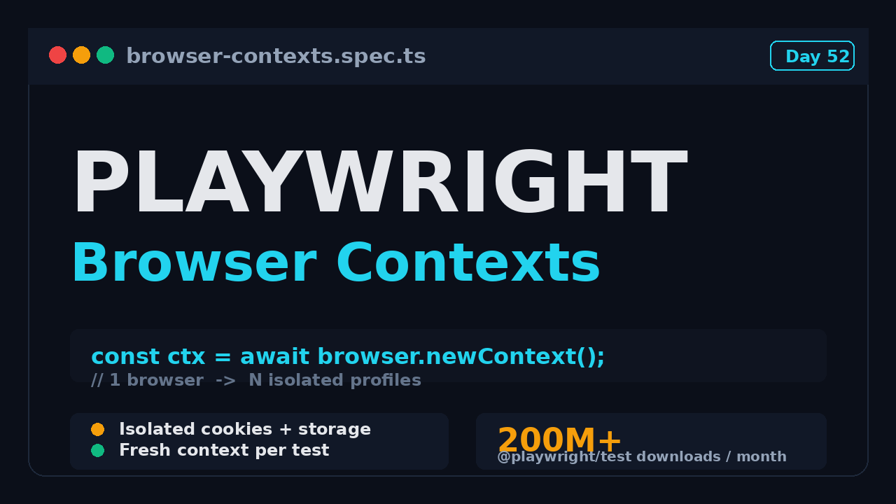 Playwright browser contexts featured image: test isolation, multi-user, storage state in TypeScript