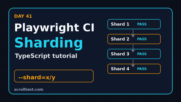 Playwright CI sharding TypeScript tutorial featured image