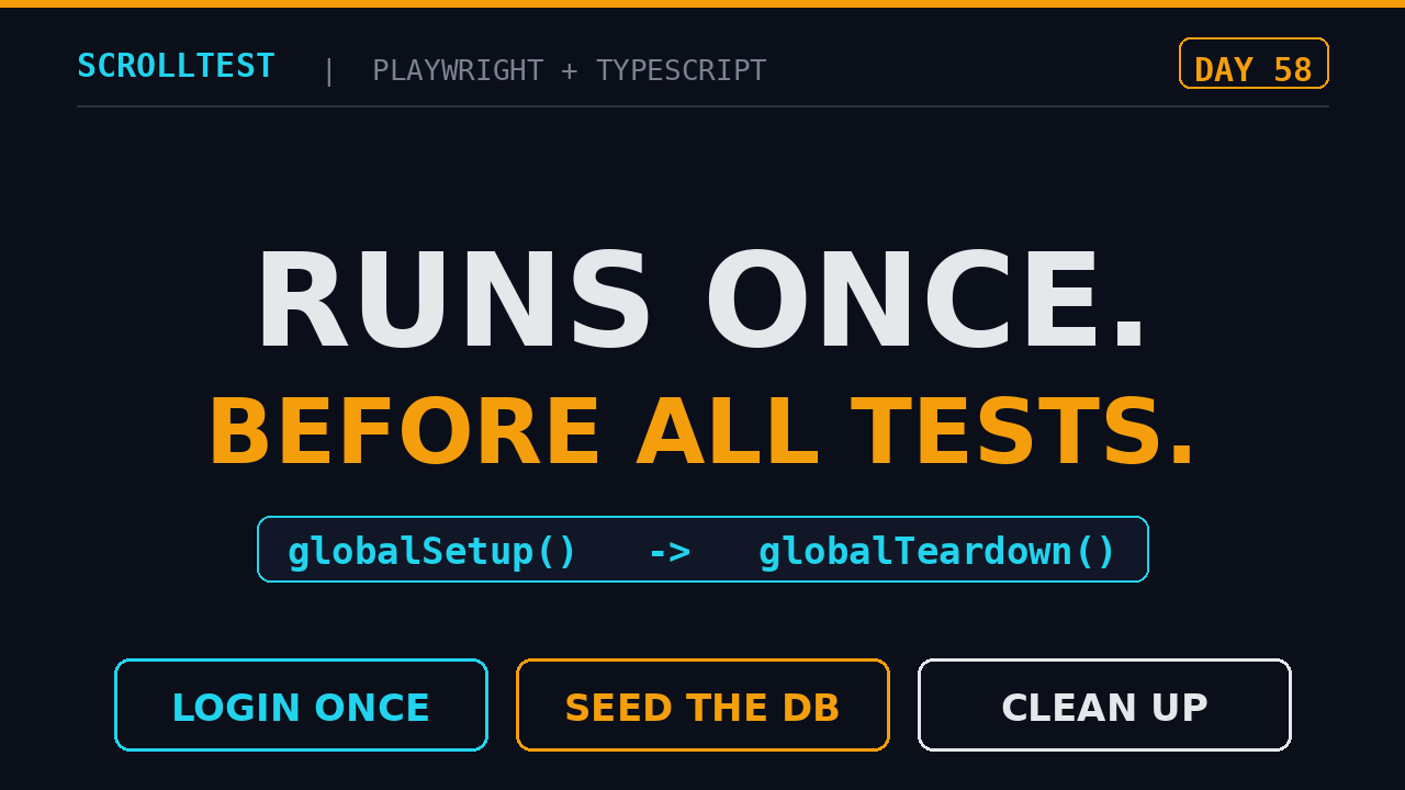 Playwright global setup featured image: globalSetup and globalTeardown run once, login once, seed the database, and clean up in TypeScript