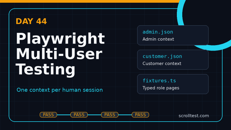 Playwright multi-user testing TypeScript featured image