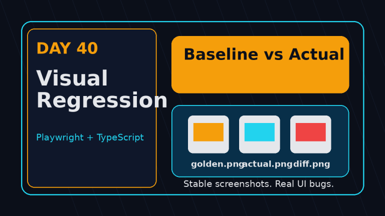 Playwright visual regression testing tutorial cover for Day 40