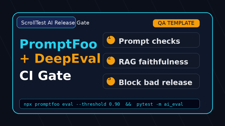 PromptFoo DeepEval CI gate template for QA release testing