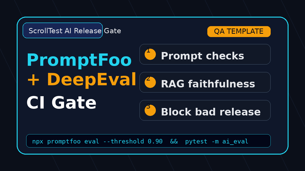 PromptFoo DeepEval CI gate template for QA release testing