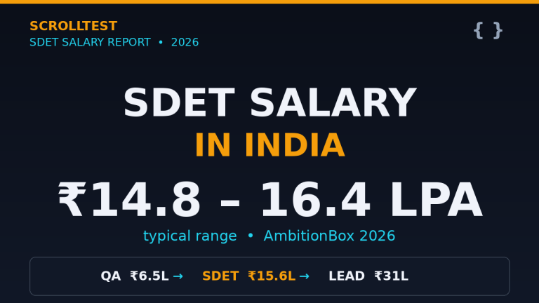 SDET salary in India 2026 guide featured image