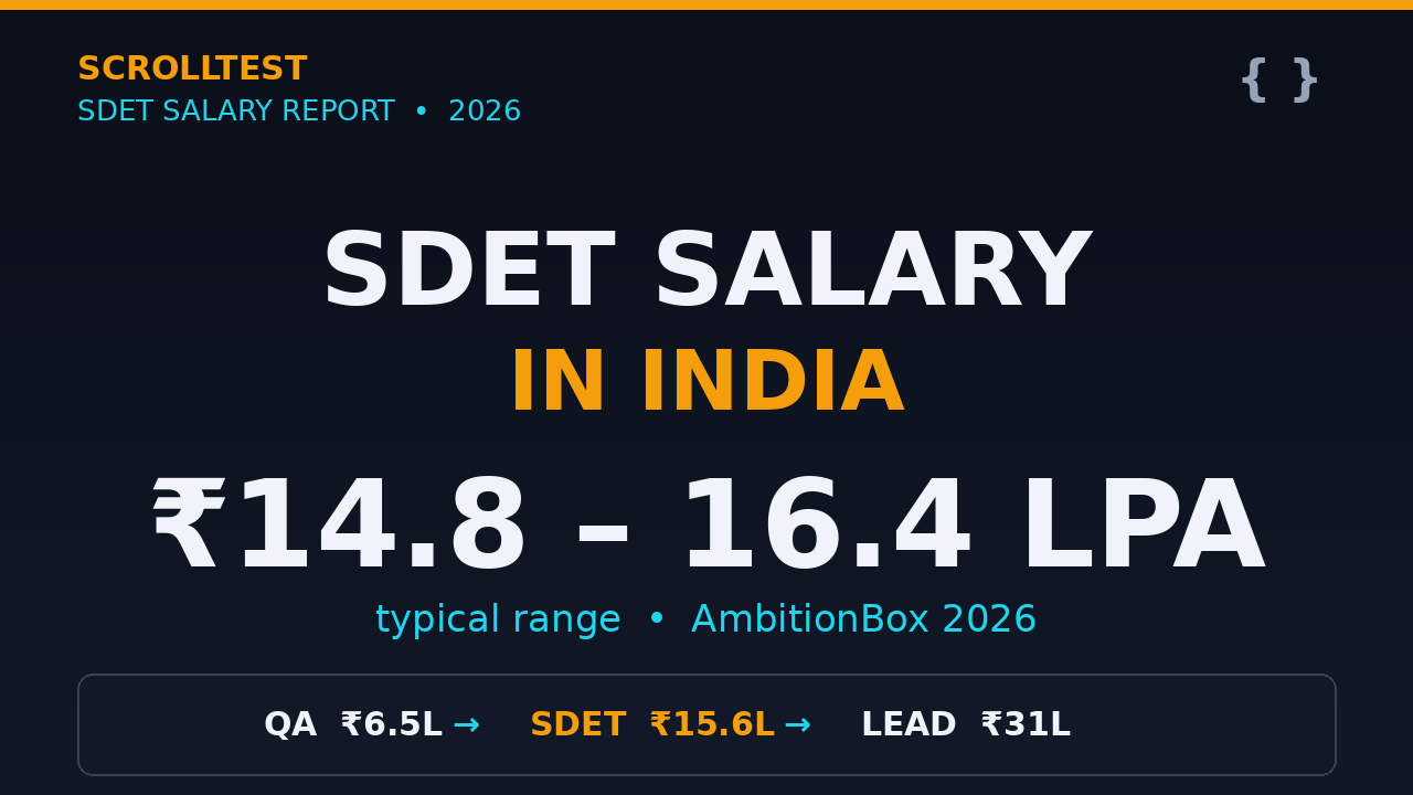 SDET salary in India 2026 guide featured image