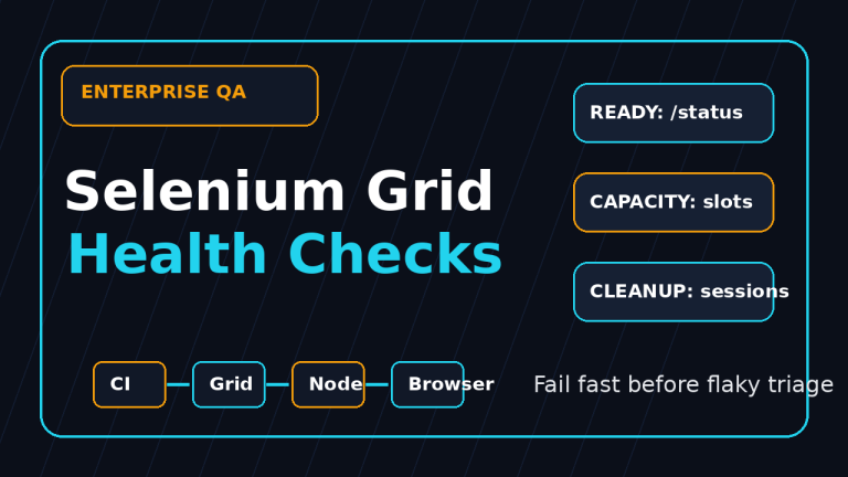 Selenium Grid health checks featured image for enterprise QA teams showing readiness, capacity, and session cleanup gates