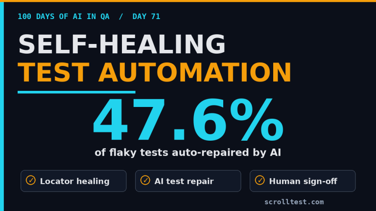 Self-healing test automation 47.6 percent flaky test repair rate